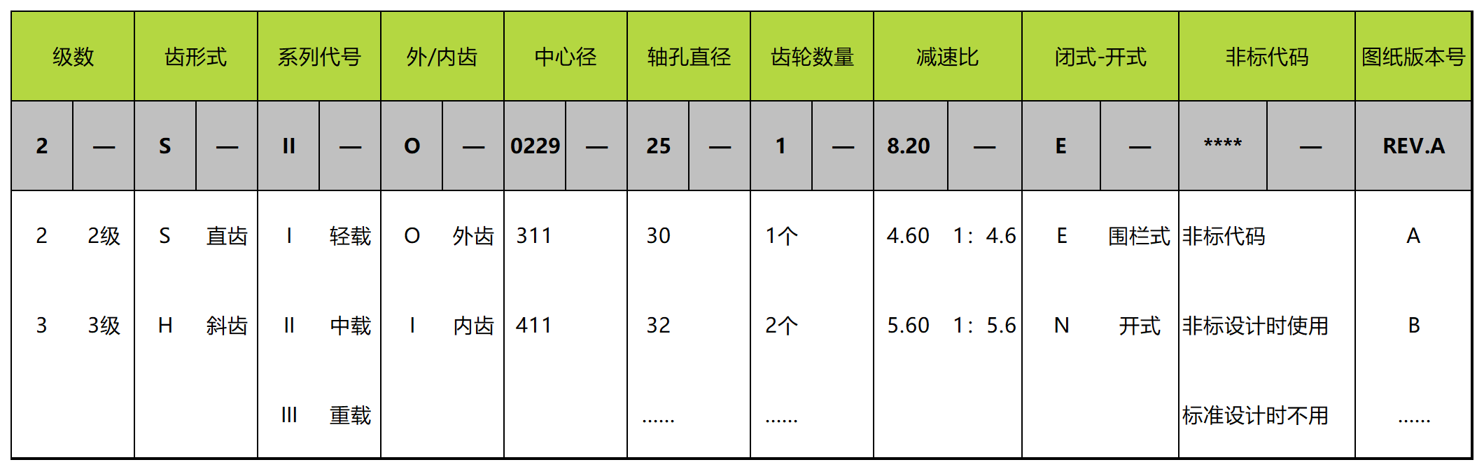 直齒驅(qū)動參數(shù)