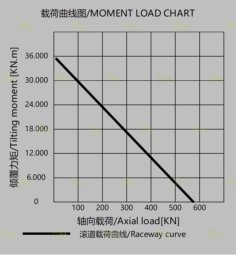 WEA9圖紙